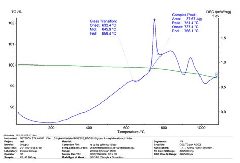 How To Calculate The Enthalpy Of Crystallisation From This Dsc Curve