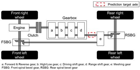 Power Transmission System In Tractor at Katie Jenkins blog