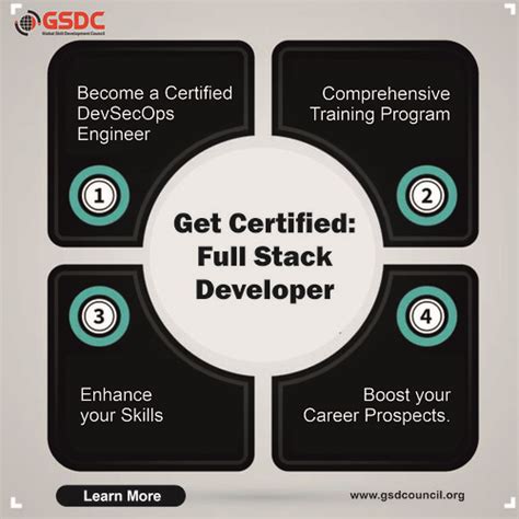 Get Certified Full Stack Developer Certified Full Stack De Flickr