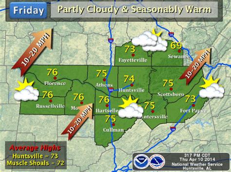 North Alabama weather to hit mid-70s today, push 80 this weekend - al.com