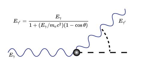 compton scattering experiment hackadayio