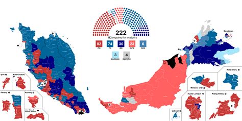 Compass Elections — The Caravel