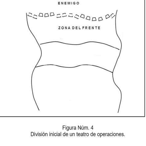 Diagrama De Fig Divisi N Inicial De Un Teatro De Operaciones Quizlet