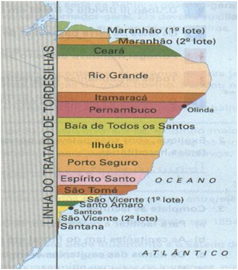Capitanias De São Vicente