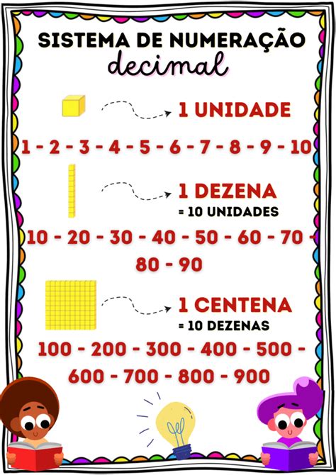 FOLHA CONCEITO SISTEMA DE NUMERAÇÃO DECIMAL CDU Professora Mariana