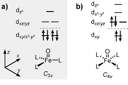 Figure 1 From Closed Shell Iron IV Oxo Complex With An FeO Triple