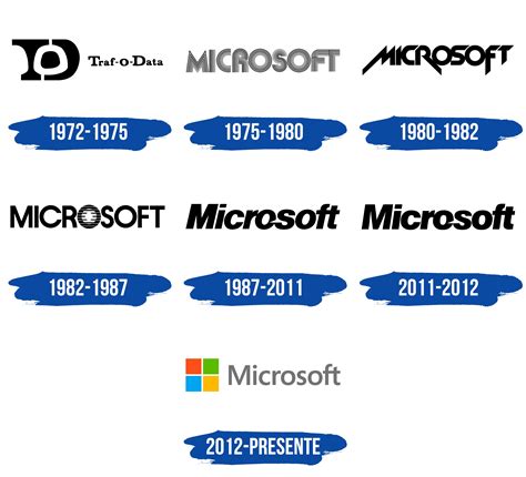 Microsoft Logo y símbolo significado historia PNG marca