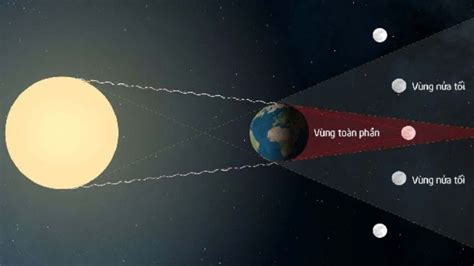 What is a lunar eclipse? When does a lunar eclipse happen?