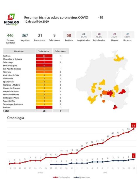 En Hidalgo 638 De Los Contagios De Covid 19 Son Hombres La Silla Rota