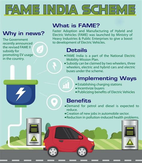 FAME India Scheme INSIGHTS IAS Simplifying UPSC IAS Exam Preparation