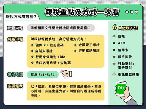 5月報稅季，揭露常見3大報稅詐騙手法，網路報稅怎麼做才能既方便又安全 Whoscall 專欄