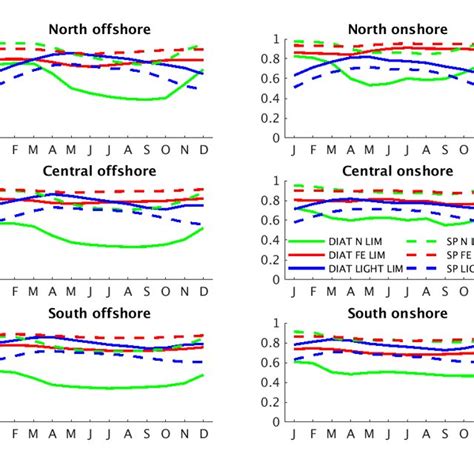 Annual Mean And Seasonal Cycle Of Fraction Of Npp That Is Exported In Download Scientific