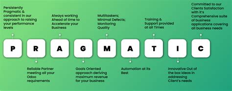 Pragmatic_Infographic1-01 - Pragmatic Techsoft