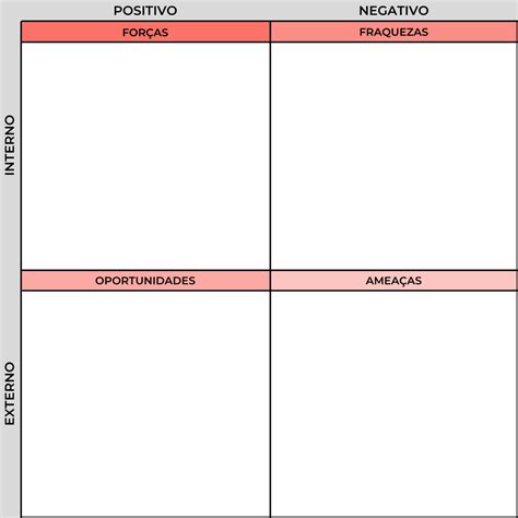 Análise SWOT pessoal como ela pode ajudar em sua gestão