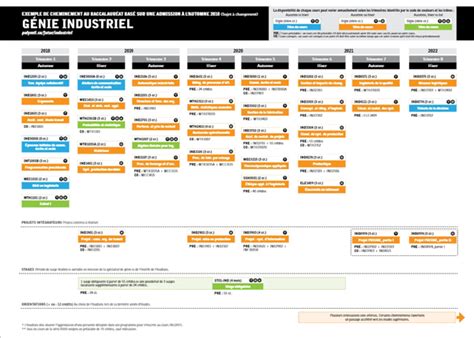 Génie industriel Formation d ingénieur