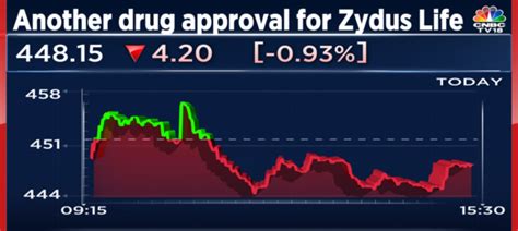 Zydus Gets Final Usfda Approval 180 Days Shared Exclusivity For