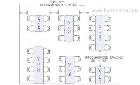 Tables: What Size Do You Need? | Dining table sizes, Restaurant plan ...