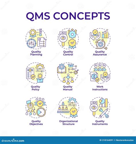 QMS Multi Color Concept Icons Cartoon Vector CartoonDealer 318164091