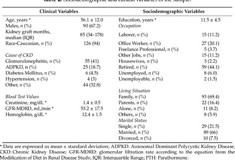 Table From The Use Of Demoralization Scale In Italian Kidney