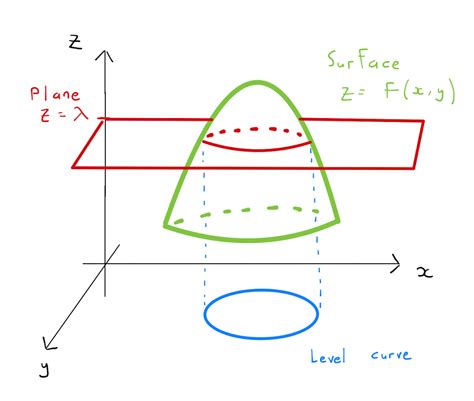 MATH1006 Calculus