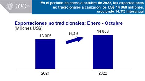 Banco Central De Reserva Del Per Bcrp On Twitter Bcrp En El