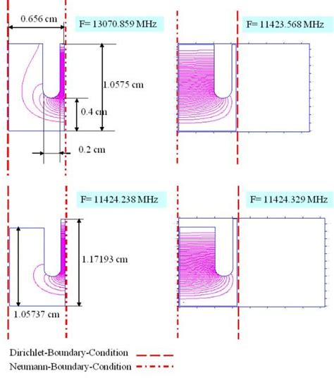 Half-cell simulated structure with the different configuration of the... | Download Scientific ...