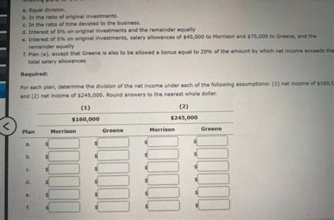 Solved Dividing Partnershie Income Morrison And Greene Have Chegg