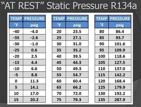 R134a Temperature Pressure Chart Pdf