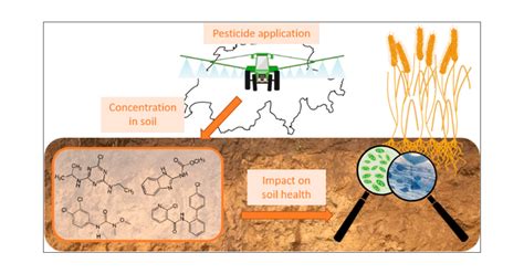 Widespread Occurrence Of Pesticides In Organically Managed Agricultural