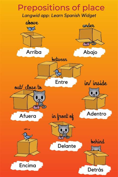 Prepositions Of Place Learning Spanish Spanish Teaching Resources