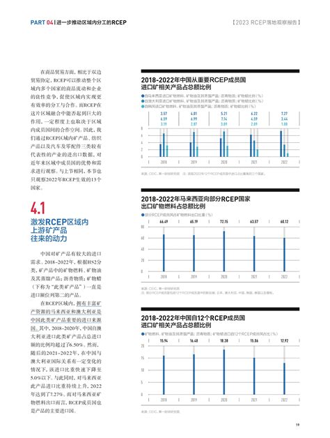 《促融合 增动能——rcep落地观察报告》（全文版本）发布！