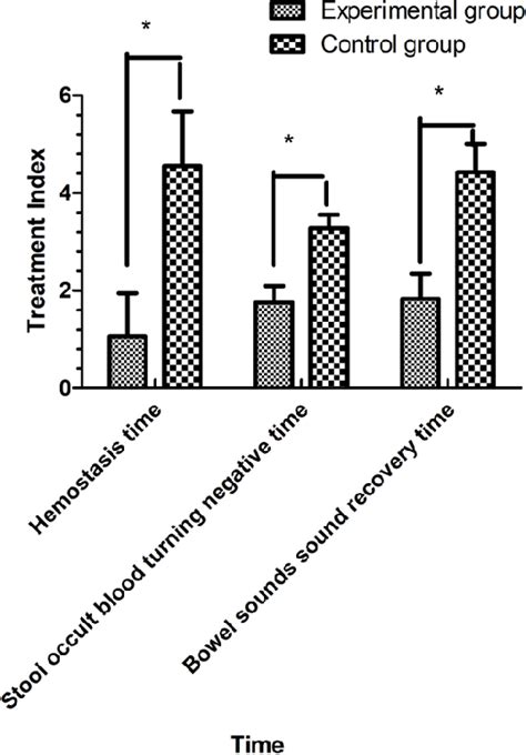 Figure From The Clinical Effect Of Emergency Gastroscopy On Upper