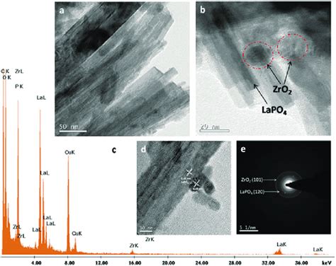 Tem Micrographs Of A Lapo Wt Zro Composite Precursor B