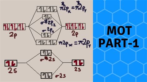 Molecular Orbital Theory MOT PART 1 YouTube