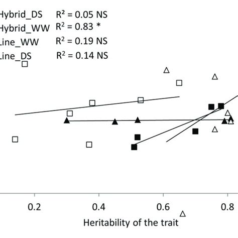 Genomic Selection Prediction Accuracy As A Function Of The