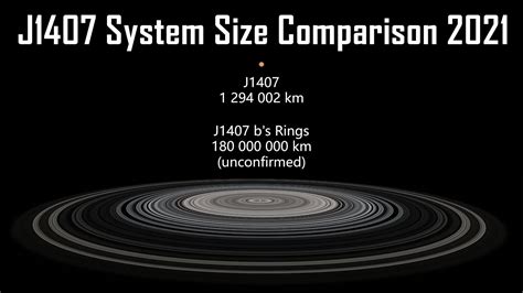 J System Size Comparison Youtube