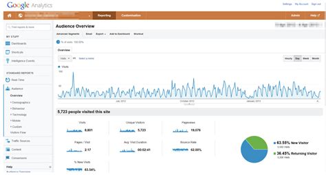 Google Analytics 4 Properties Everything You Need To Know Bounteous