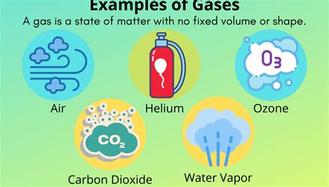 Liquid Definition - Examples of Liquids | Ideal gas law, States of ...