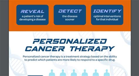 Future Of Medicine The Benefits Of “personalized Cancer Therapy” Boomers Daily