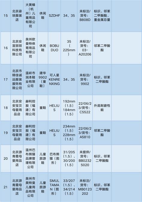 北京：多批次童装童鞋抽检结果不合格！快看家里有没有京报网