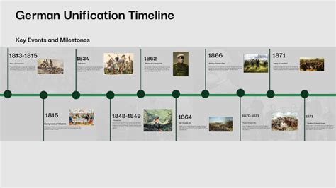 German Unification Timeline by DAVID BARCENAS on Prezi