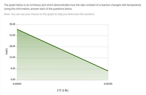 The graph below is an Arrhenius plot which demonstrates how the rate ...