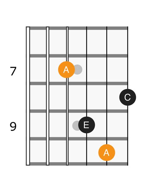 A Minor Chord - Applied Guitar Theory