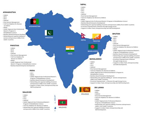 Everything You Need To Know About SAARC South Asian Association For