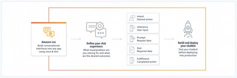 10 First Rate Chatbot Apis To Integrate In 2024