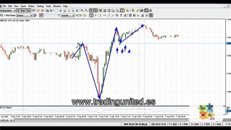 Curso De Forex Patrones Graficos De Cambio De Tendencia 16 De 20