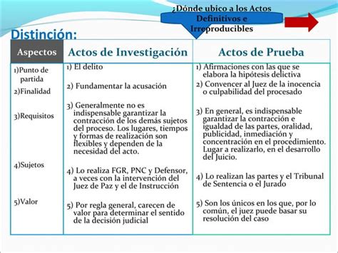 Actos De Investigacion Y Prueba Aula Virtual Ppt