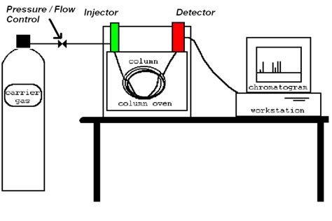 Process Stream Analyzers