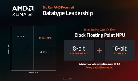 Amd Computex Keynote Amd Ryzen And Amd Ryzen Ai Zen