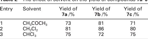 Table From Design And Synthesis Of Novel Molecular Tweezer Anion